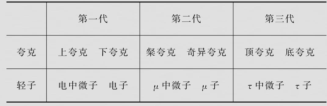 数据采集区间夸克的数据(数据采集区间夸克的数据有哪些)