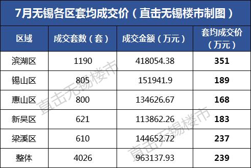 今日无锡房价上浦路201弄房价(上浦路201弄动迁规划)