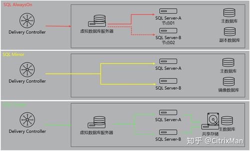 冗余型数据对还原数据(冗余型数据对还原数据有影响吗)
