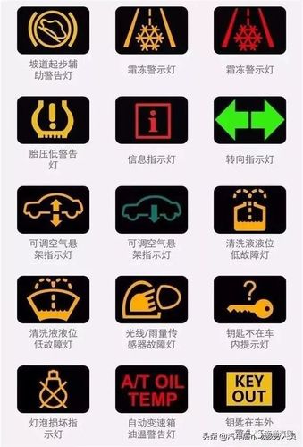 汽车标志图片大全故障灯TC(汽车告警灯及标志图 tc)
