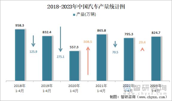 2023年汽车销量分析图(2023年汽车销量统计)