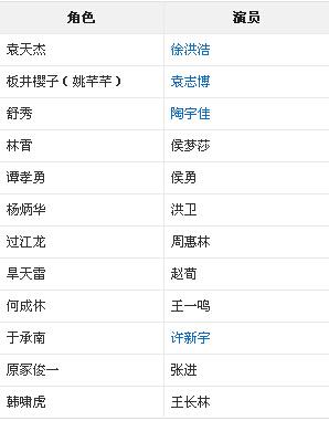 黎明升起演员表孤狼电视剧演员表的简单介绍