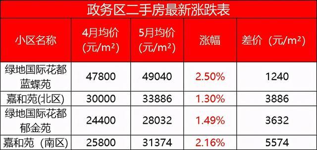 高河房价多少准阴房价(高河房价2020)