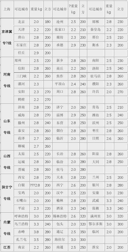 长途汽车托运收费标准表(长途汽车托运怎么收费)