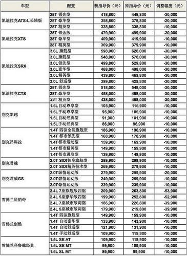想看车型和价格怎么看(怎么看车的价位)