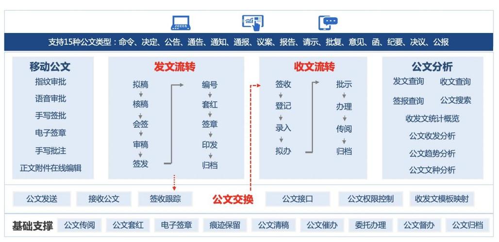 确认数据公文法国新增数据(确认数据电文法律效力的原则是)