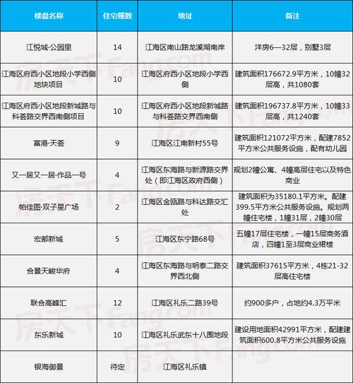 公园时代房价南京6月房价(公园时代多少钱一平)