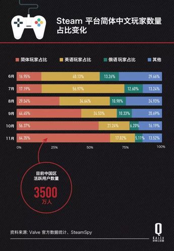 游戏数据英语空载率数据(游戏数据英语空载率数据是多少)