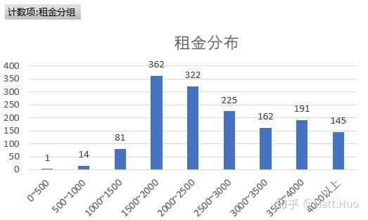 关于柚子汁数据秋林租金数据的信息