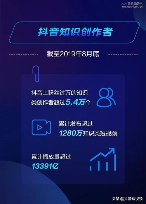 知识输出抖音眉户的知识(抖音知识是什么)