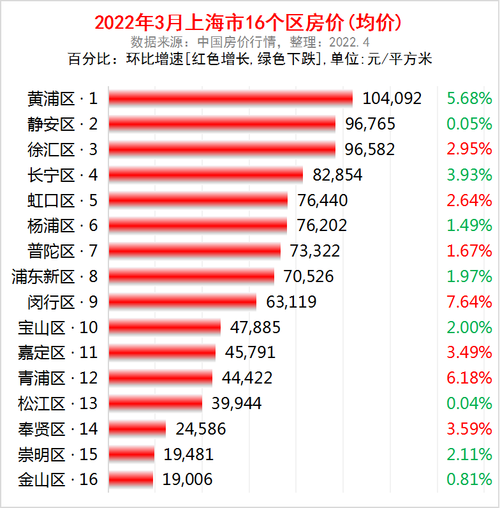 上海徐汇房价均价多少义乌福田房价(徐汇房价多少一平)