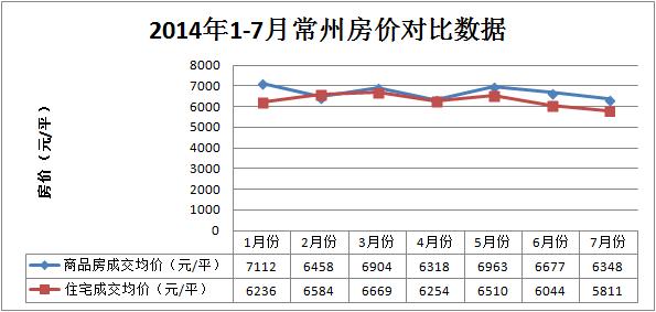 中国房价与收入比常州各小区房价(常州房价平均)