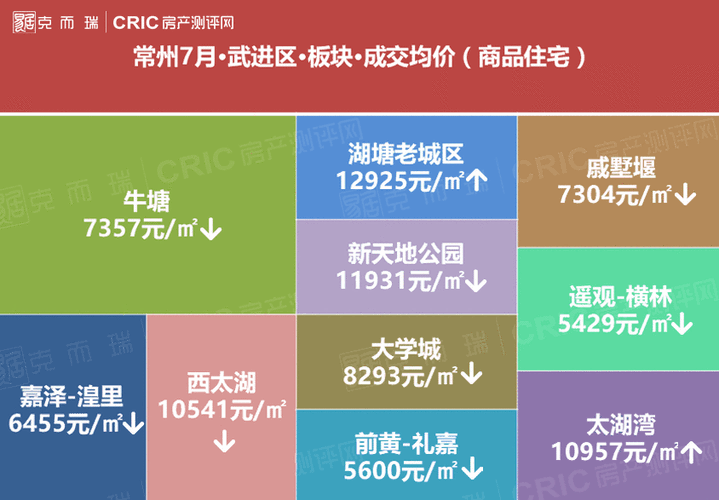 浦东临港新城房价多少常州御园房价(浦东临港新房出售房源)