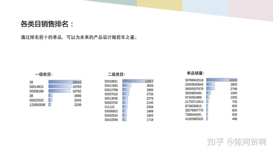 数据分列摘要发货量数据(发货数据分析)