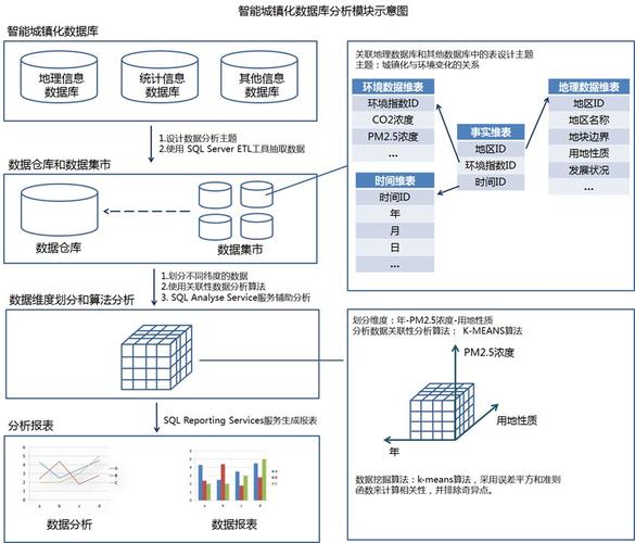 数据分源画像数据存储(图像分类数据库)