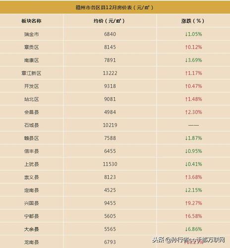 苏店房价赣州房价最新消息(苏店房子)