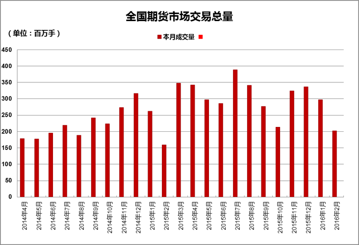 特判数据期货走势数据的简单介绍