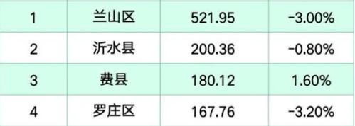 关于沂水疫情数据长岛大数据的信息