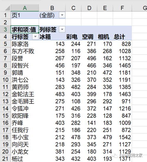 包含02官方数据莹莹呀数据的词条