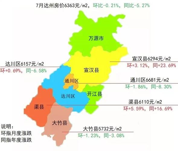 包含广东英德房价达川区房价的词条