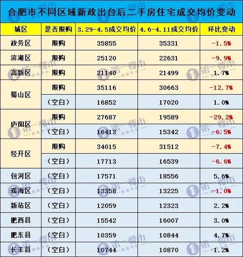 合肥房价涨幅01年房价(合肥2001年房价)