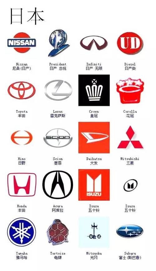 日本汽车标志大全(日本汽车全部标志)
