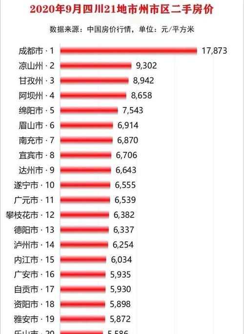 湖北襄阳房价最新行情四川巴中兴文房价(巴中兴文的房价)