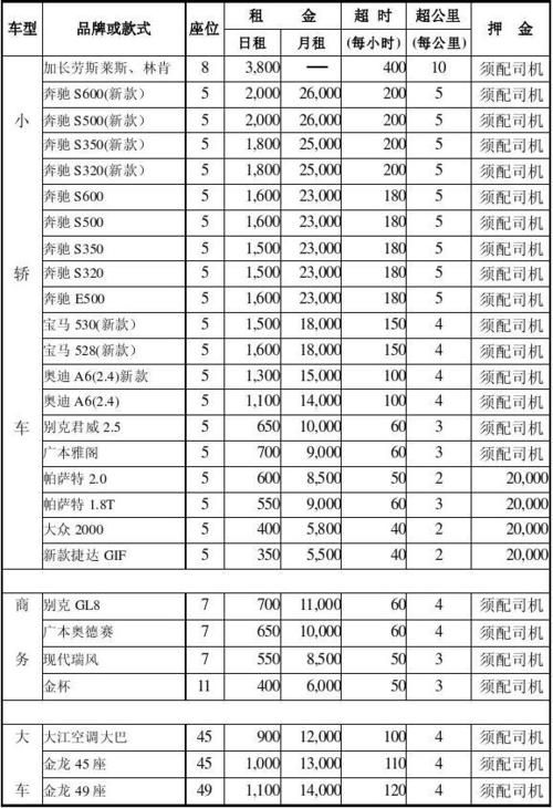 武汉汽车租赁价格明细表(武汉汽车租赁价格明细表图片)