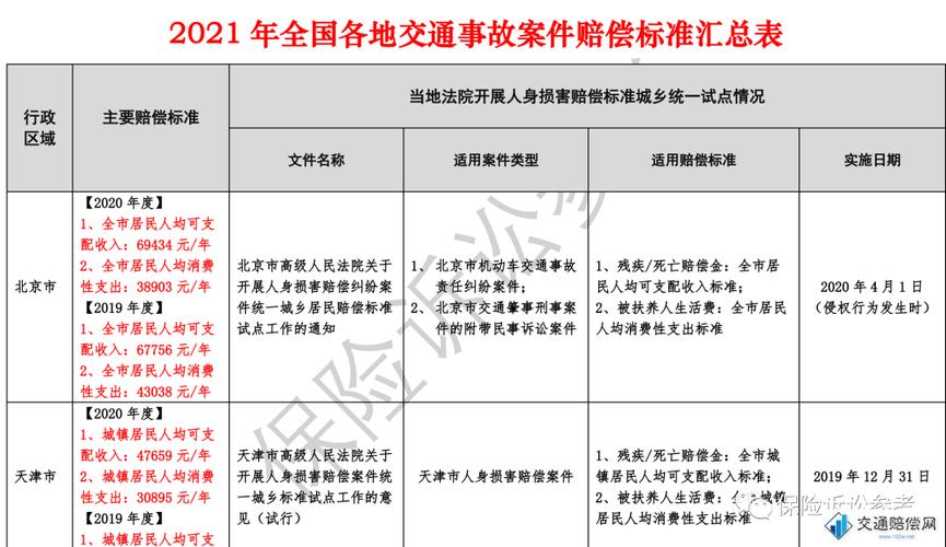 地铁理赔数据金数据申报(地铁赔偿款分配法律依据)