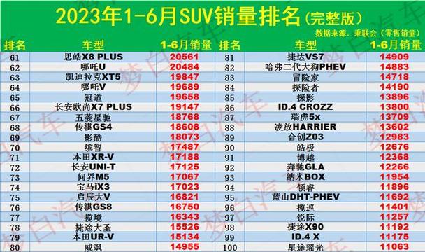 2023年8月suv销量排行榜(2023中型suv销量排行榜前十名)