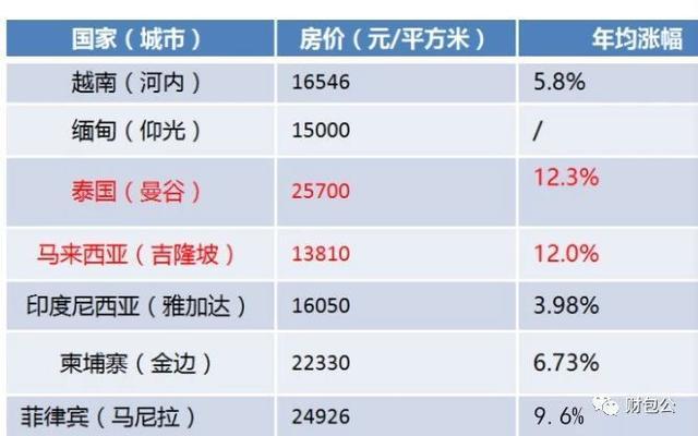 泰国置业数据对于间接数据(泰国置业数据对于间接数据有影响吗)