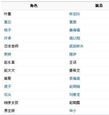 美国伟大的演员表家族之间何必这样演员表的简单介绍