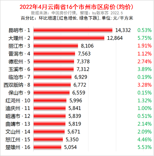 云南普洱市房价是多少二环里房价(普洱市区房价大概多少)
