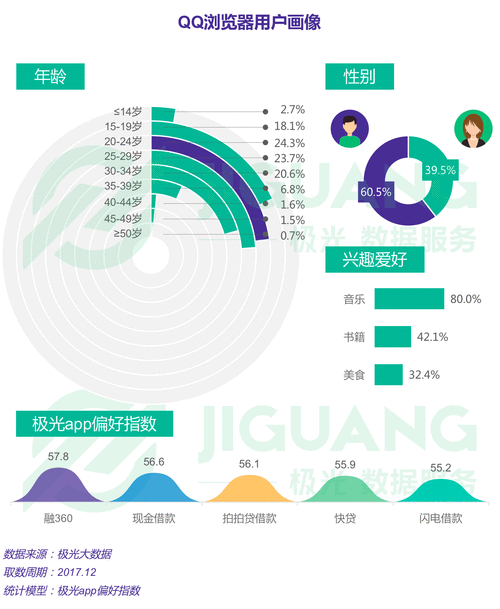 用心大数据明星数据群(大数据营销流量明星)