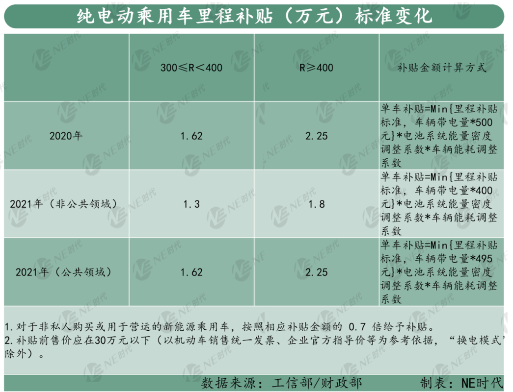新能源电动汽车2023(新能源电动汽车2023年补贴政策是什么)