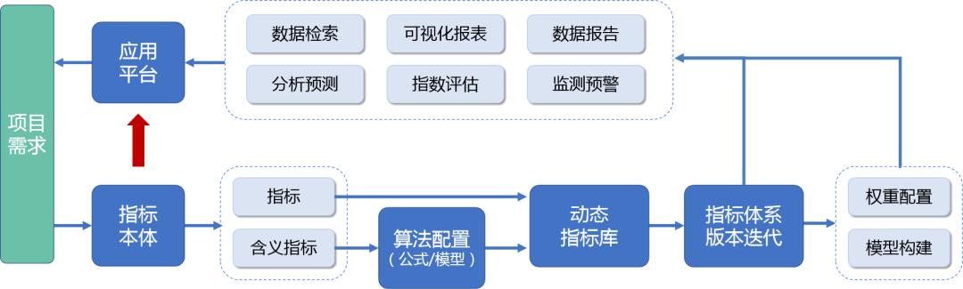 关于数据标注使命数据编译发布的信息