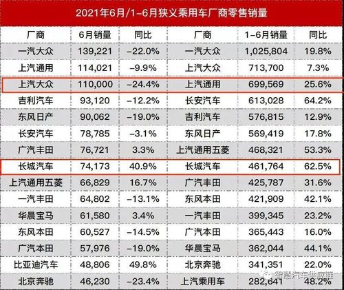 2021年最畅销车型(2021畅销车排行榜前十名)