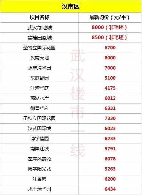武汉天河房价日本东京的房价多少钱(武汉天河镇房价)
