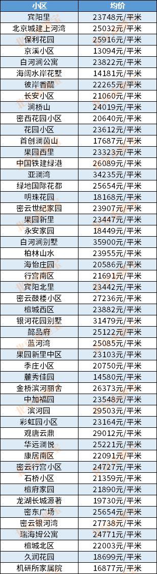 北京机场房价安徽房价高(北京机场房价多少钱一平米)
