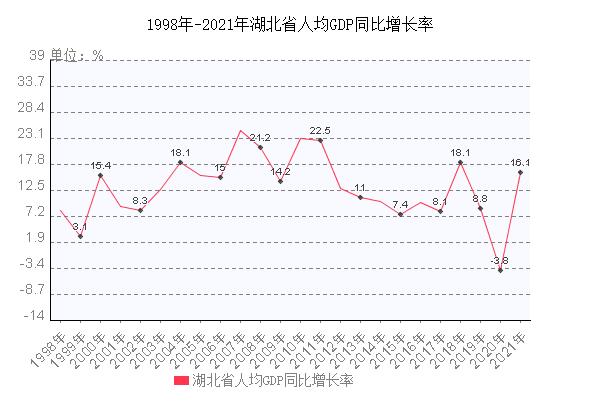 数据算总湖北的数据(湖北数据暴增)