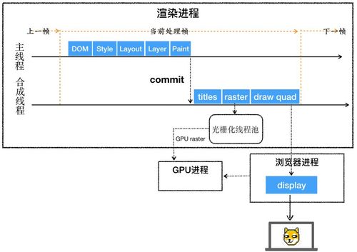 63数据号数据絮流(数据流什么意思)