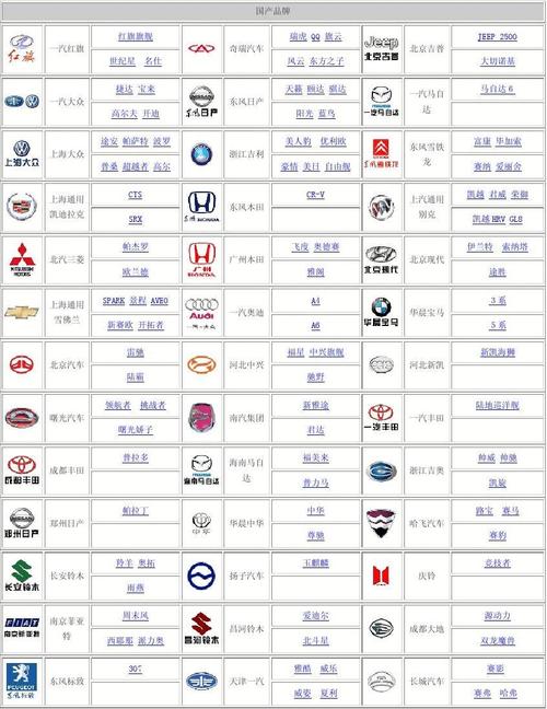 国产车标牌子大全图片(国产车品牌车标大全)