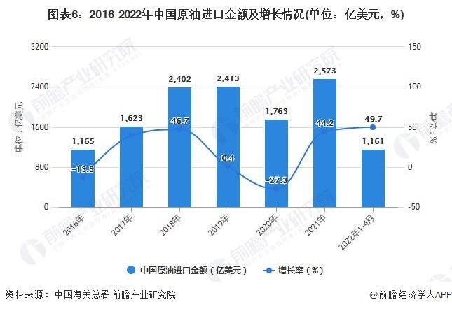 思若数据原油市场数据(金十数据原油数据公布)