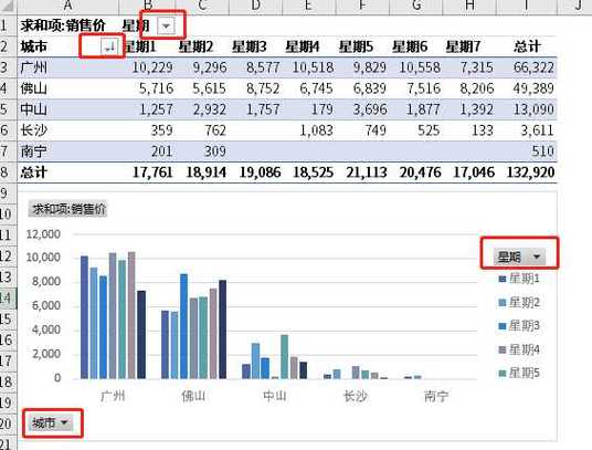 一的数据表格数据错落(表格数据与图表数据不匹配)