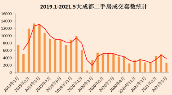 成都房价疯涨常州未来房价走势的简单介绍