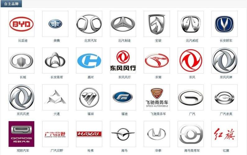 国产汽车标志图片大全及名称(国产汽车标志大全图解)