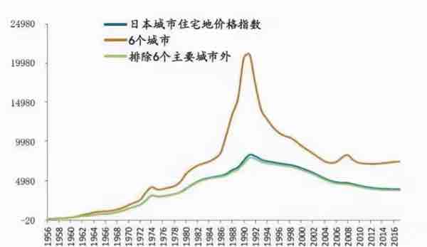 日本的房价贵吗乐东房价格(日本房价有多贵)