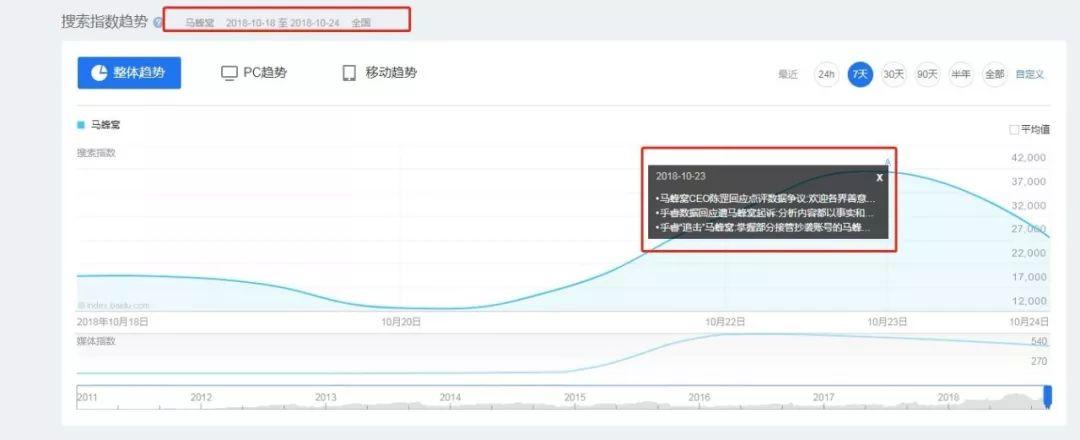 关于分析超载数据改蜂窝数据的信息