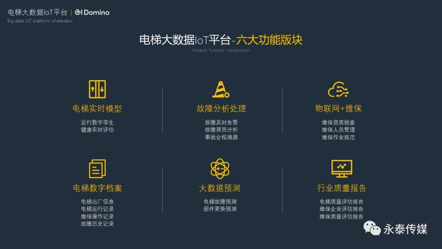 数据推广模型电梯f数据(电梯广告效果 大数据分析)
