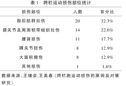 跨栏跑数据松江大数据(跨栏跑技术分析)